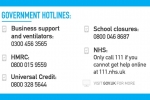 government hotlines 